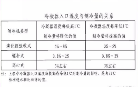 中央空調(diào)系統(tǒng)廢熱回收解決方案